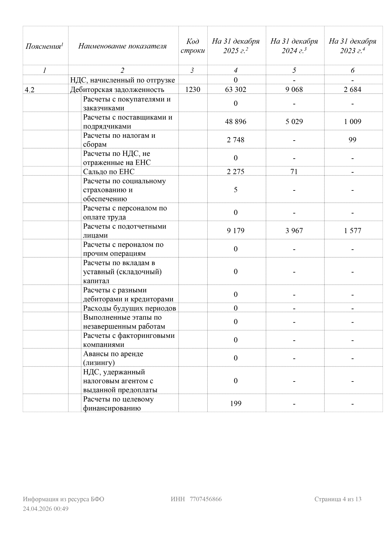 Минюст_2025_Отчет стр. 4