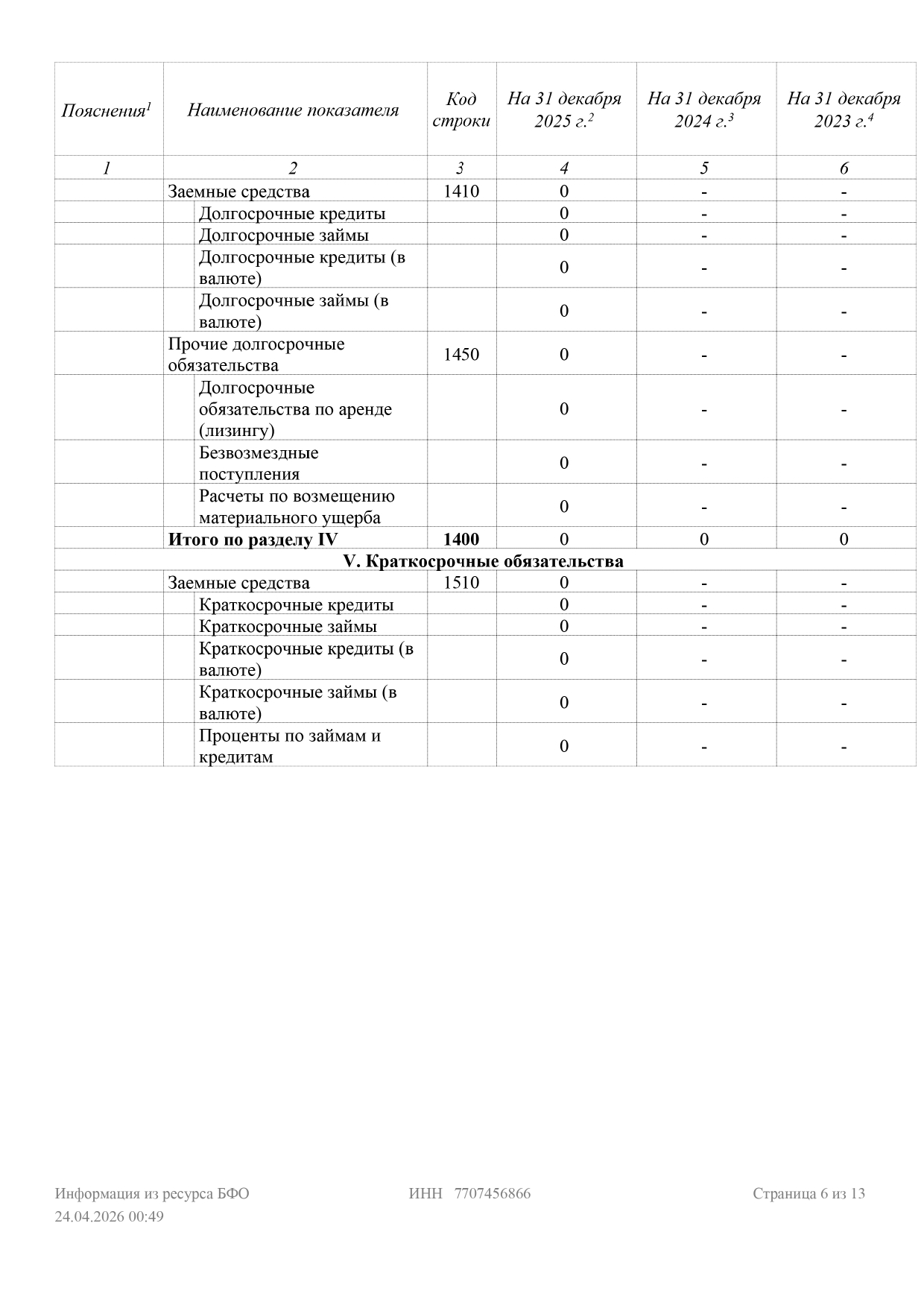 Минюст_2025_Отчет стр. 6