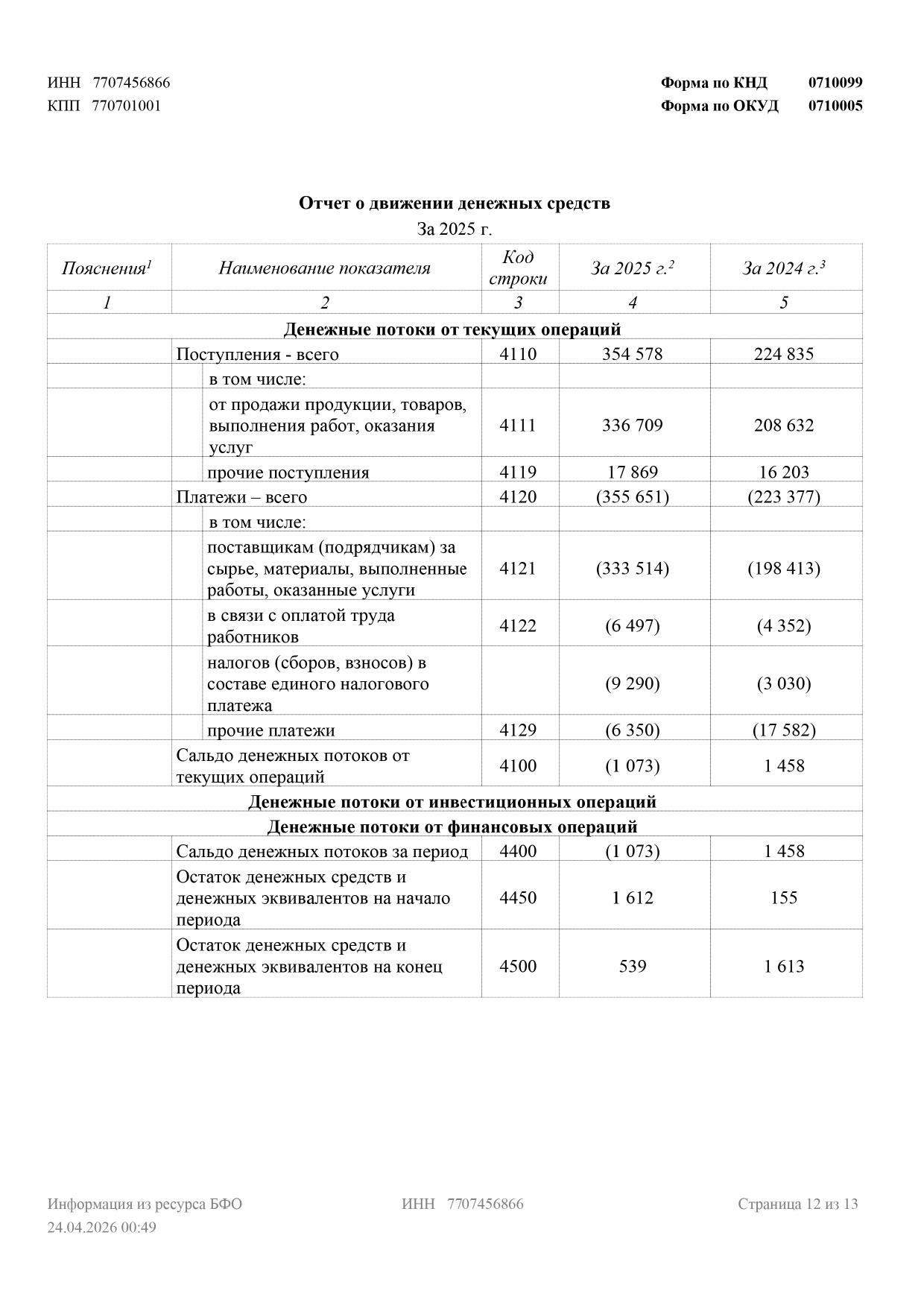 Минюст_2025_Отчет стр. 12